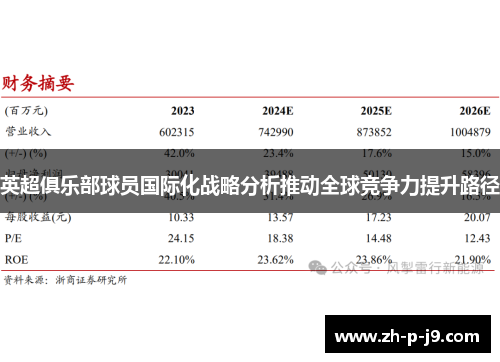 英超俱乐部球员国际化战略分析推动全球竞争力提升路径 英超俱乐部球员国际化战略分析推动全球竞争力提升路径