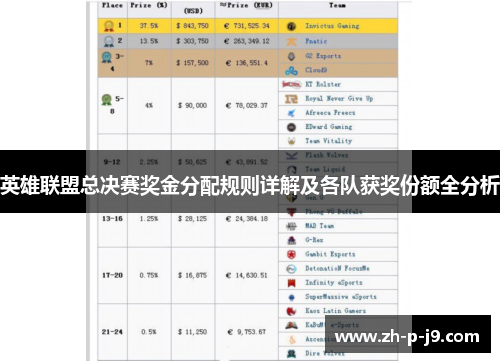 英雄联盟总决赛奖金分配规则详解及各队获奖份额全分析 英雄联盟总决赛奖金分配规则详解及各队获奖份额全分析