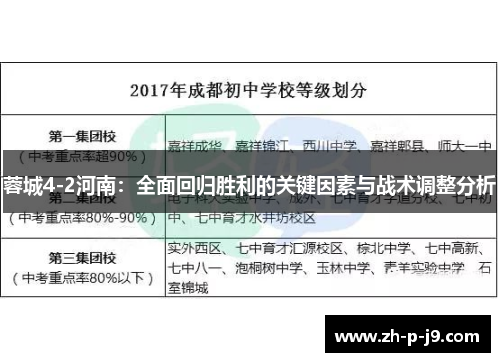 蓉城4-2河南：全面回归胜利的关键因素与战术调整分析