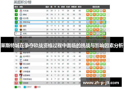 莱斯特城在争夺欧战资格过程中面临的挑战与影响因素分析 莱斯特城在争夺欧战资格过程中面临的挑战与影响因素分析