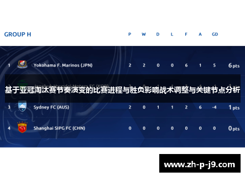 基于亚冠淘汰赛节奏演变的比赛进程与胜负影响战术调整与关键节点分析