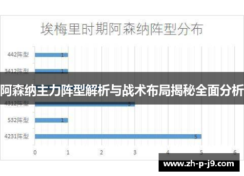 阿森纳主力阵型解析与战术布局揭秘全面分析